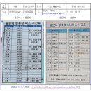 용문사 일주문 이미지