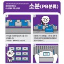 오토오아시스 메가마트김해점 | 쿠팡 알바 후기 김해1캠프 소분