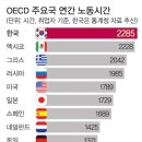 GNP, GDP(per capita, PPP), GNI(per capita, PPP), HDI 이미지