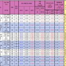 태강공인중개사사무소 이미지