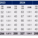 한영어학원 네이버블로그
