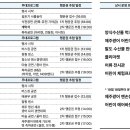 제주광어