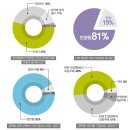 디스플레이 안경원 이미지