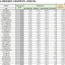 (주)케이에이치건설 이미지