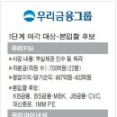 글로벌 경제뉴스(2013.12.2.월) 이미지