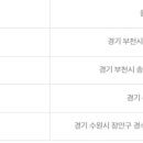 행운편의점106 이미지