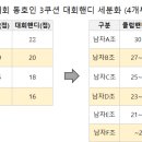 고빌리어드클럽 이미지