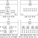 예절의 방위 이미지