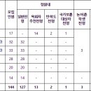 서울한영대학교 이미지