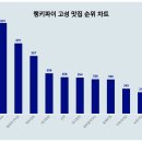 봉포머구리집 이미지