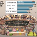 종합전자신세계