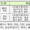 [펌]8.21 부동산대책 요점 정리(2008.8.21) 이미지