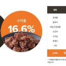 온육집 - 성남시 수정구 | 온육집
