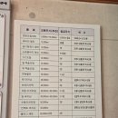 쌍용자동차중구서비스프라자 - 중구 대종로 253 | 쌍용자동차중구서비스프라자