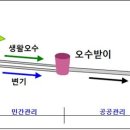 배수설비공사 매일일보