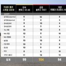 1등 아산타이어 이미지