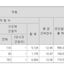 (주)엘지씨엔에스
