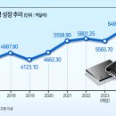 광장산업