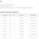 씨유 대전반석역점 네이버블로그