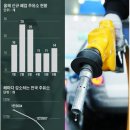올림픽주유소 이미지