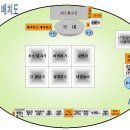 ♣.[(공연+체험)2006어린이난장]_'아리아리돈깨비'▒2006/4월29일(토) 오후 3시▒국립극장 하늘극장!! 이미지