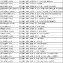 우성(307-0055)공인중개사사무소 | 마포구부동산