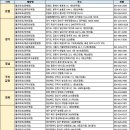 폴리파크 김천시청점 이미지