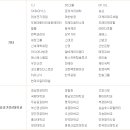 수원랩스어학원
