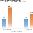 다나와인력 이미지