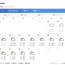 제주도 날씨. 서귀포 날씨. 한라산 날씨 7월 22일(월)~31일(수) 이미지