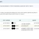 2025년 종합소득신고와 관련해서 소득자료가 이상합니다. 이미지