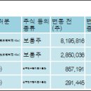 케이지케미칼(주) 이미지