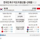 [그래픽] 한국인 축구 지도자 황선홍-신태용 감독 비교 이미지