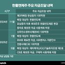 (주)태산유통 이미지