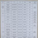 피아노교실 오전반 이미지