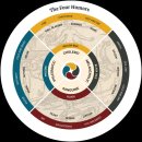 4원소설과 4체액설, “And there’s the humor of it” Shakespeare and The Four Humors 이미지