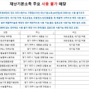 이마트 노브랜드 여주한글시장점