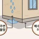달서천로 이미지