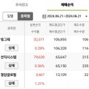 글로벌트레이딩21