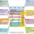건강약창고