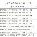 활천IC(부산)