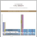 무량경로당 이미지