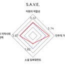 프레시안협동조합