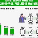 패션뉴스 이미지
