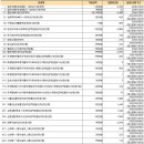 보험 설계사가 짜줬는데 괜찮은걸까요 도움이 필요합니다ㅜㅜ.. 이미지