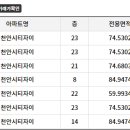시티자이2단지 경로당 이미지