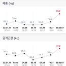 피크바이짐 영통점 이미지