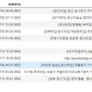 우야지막창 사동점 | Pandas 판다스 : 시작하기 - 기초