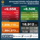 [태국 뉴스] 10월 28일 정치, 경제, 사회, 문화 이미지