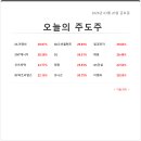 우진플랜트엔지니어링